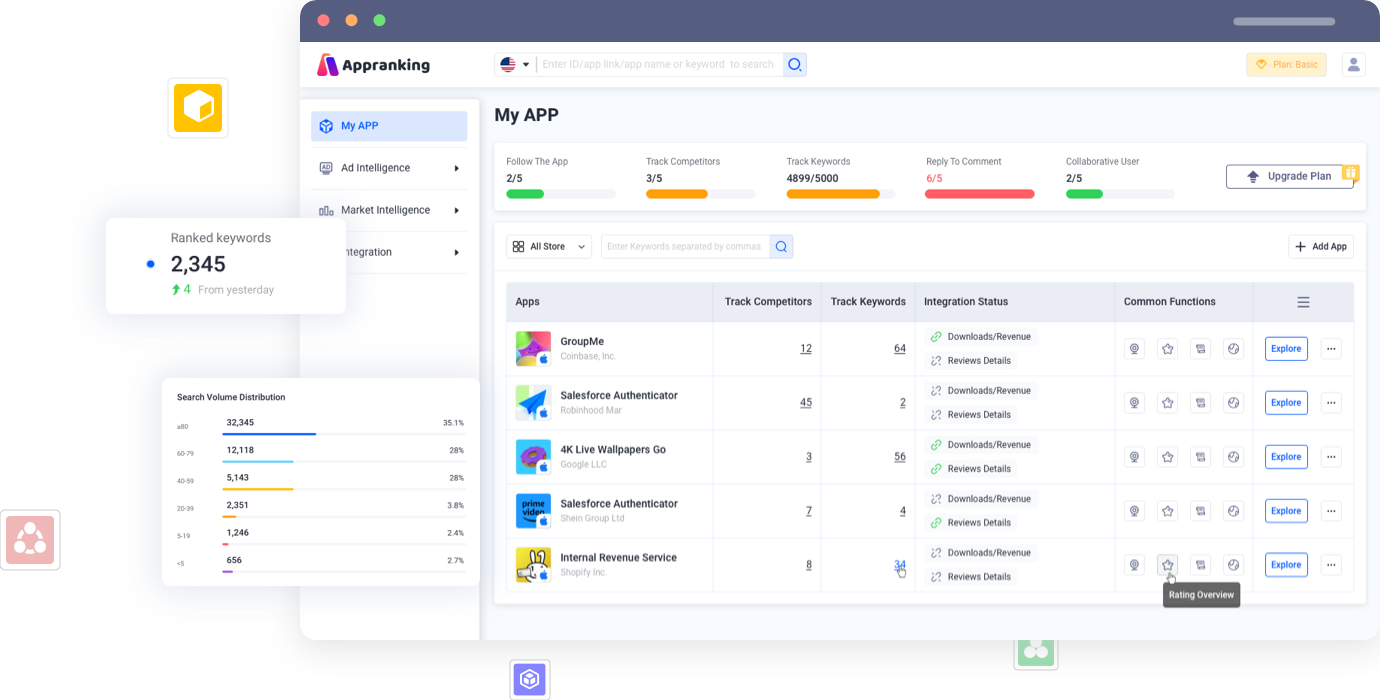 App Profile-ApprankingApp Store and Advertising Data Analysis Platform