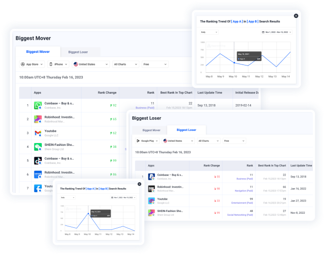 App Profile-ApprankingApp Store and Advertising Data Analysis Platform
