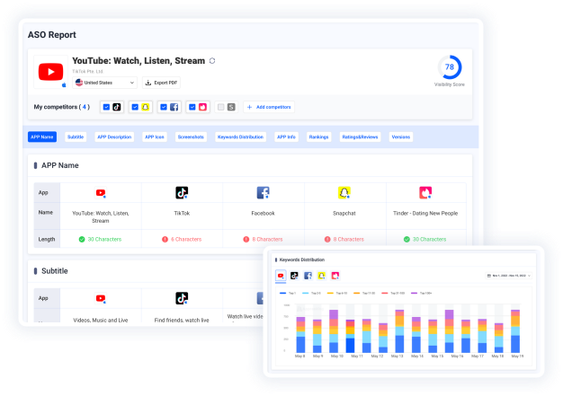 This Week in Apps - Out of Gas · ASO Tools and App Analytics by